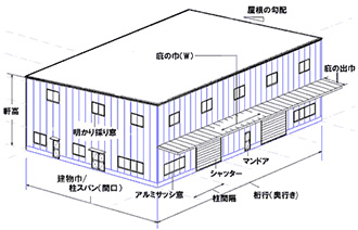 基礎用語