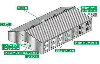 基礎用語