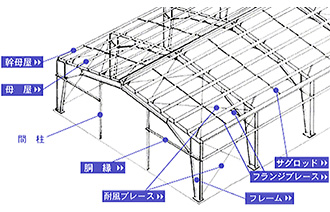 基礎用語