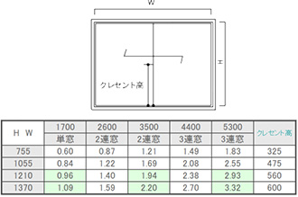 引き違い窓