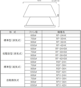 標準電動換気扇（ベンチレーター）