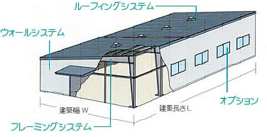 「ラピッドシリーズ」とは？