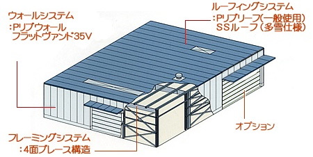 「スペースMAX」とは？